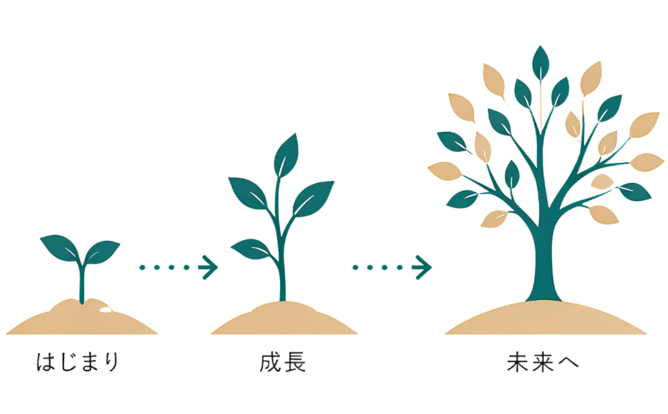 支援を受けて学ぶ子どものイメージ